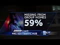 new report says milwaukee a hub for sex trafficking