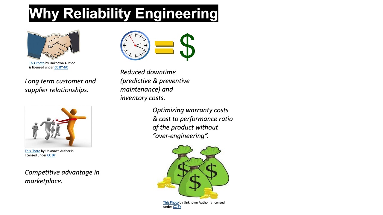 Why Reliability Engineering Youtube