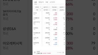 평가손익-0.19%2024.11.22금요일수익0원  신저가 사냥꾼 가즈아!!