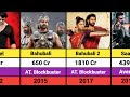 Prabhas Hits and Flops Movies List | Bahubali 2 | Saaho | Salaar
