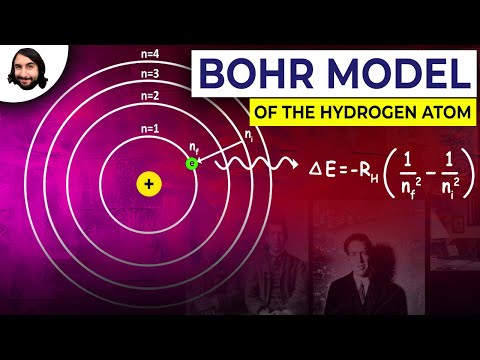 What element is this Bohr model of?