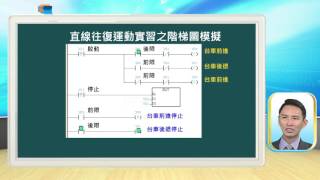 可程式控制系統應用_鄒杰烔_單元八 直線往復運動控制_PART 2：階梯圖編寫