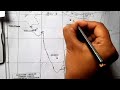 class 10 geography map pointing part 4 ভারতের মানচিত্র ভারতের শিল্প ও সড়ক