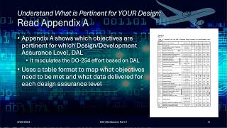 (2024 Update) DO-254 Basics, Part 2: Navigating the Document