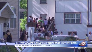 Columbia police officers make two dozen arrests during MU’s ‘Reading Day’