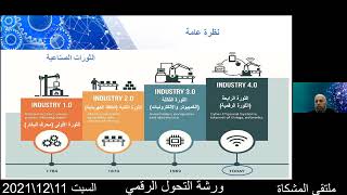 ملتقى المشكاة _ ورشة التحول الرقمي _ المهندس بلال الحفناوي _ 11\\12\\2021