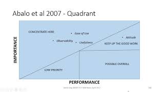 PLS Vid23   Importance and Performance Matrix