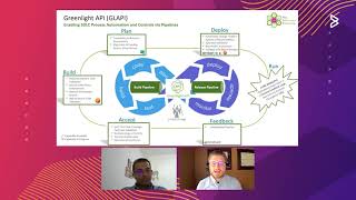 How Humana Built a Modern Mainframe-Inclusive DevOps Toolchain for Increased ROI
