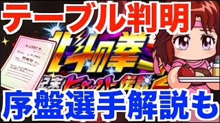 【リンテーブル判明】リンを隅々まで見ていこう、イベ序盤に作るべき選手や天才届けも出るぞ！？ No.1969 Nemoまったり実況