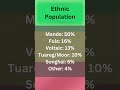 Mali Ethnic and Religious Population || Ethnic Groups in Mali || Worlds upNdown