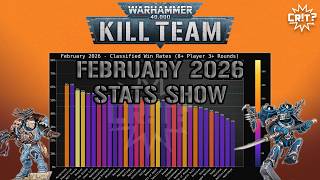 Kill Team | February 2026 Tournament Stats