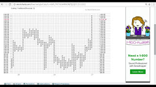 Point and Figure Stock Charts Explained Simply. // p\u0026f chart tutorial basics trading strategy video