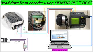 PLC SIEMENS LOGO how to read data from encoder by using software 