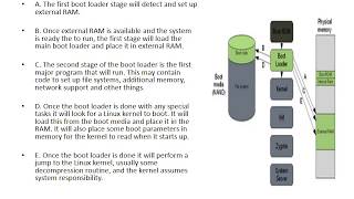 Android Boottup process