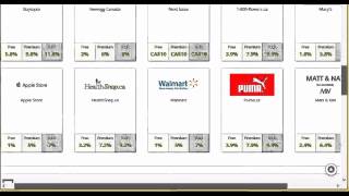 Sears credit card application | Sams club credit card application | Walmart credit card application