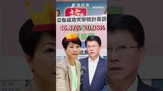 陳亭妃、林俊憲與謝龍介民調大對比？藍議員委託成大調查結果曝！