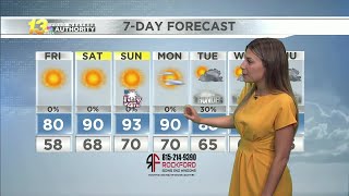 Midday Forecast 7/2/21