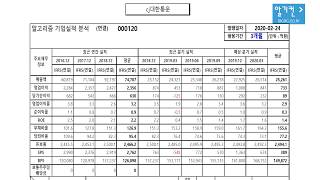 cj대한통운 000120 알고리즘 기업분석 보고서