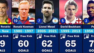 TOP 30 PLAYERS WITH THE MOST FREE KICK GOALS OF ALL TIME