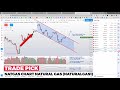 trade picks natural gas u0026 nzdchf cadjpy gbpaud apple usdjpy u0026 bitcoin