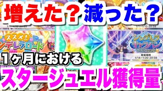 【デレステ】イベント報酬内容の調整で、1ヶ月における「スタージュエル」の獲得量は増えたの？減ったの？どっち？？