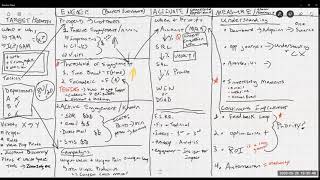 Practical First Steps to ABM Strategy