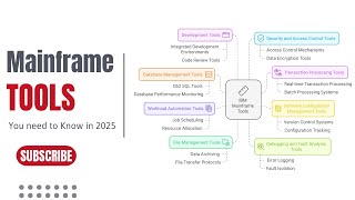 IBM Mainframe Tools You Need to Know in 2025 | Essential Software for Mainframe Professionals