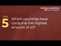 Countries with the HIGHEST OIL CONSUMPTION | Top 5s | ChemEnggLife