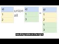 SQL SET OPERATIONS | UNION, UNION ALL, INTERSECT, INTERSECT ALL, EXCEPT, EXCEPT ALL, MINUS, SQLLITE
