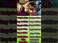 kalki vs rrr day 1 to 4 box office collection.#ytshorts #vs