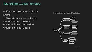 Learn Arrays in Java | Declaration, Initialization, Memory Representation & Common Array Programs