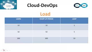 DevOps testing | Apache Jmeter | DevOps tutorial for beginners