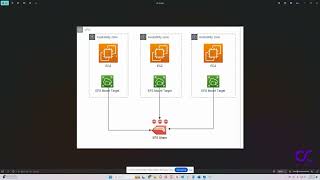 Setting Up EFS File System Made Easy! 🚀