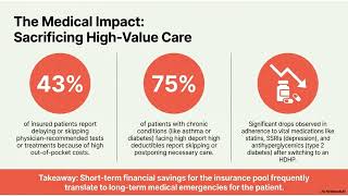 Demystifying HDHPs and HSAs