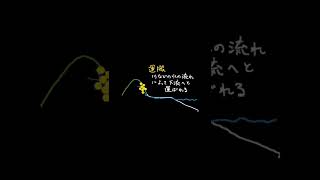 1年【地学】地層のでき方