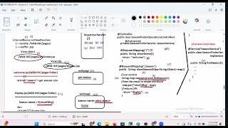 Spring Boot MVC Multiple Request in Controller