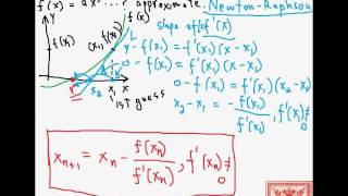 Python: Newton-Raphson Method (Part 01)