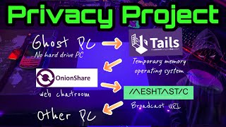 Advanced Privacy Tools: Combining Tails Linux, Union Share, and Meshtastic. Cyber Security Project.