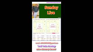 Sunday Live | Rathinavel astrologer | astrochinnaraj | SL012625