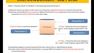 WHAT IS PHANTOM READ IN DATABASE