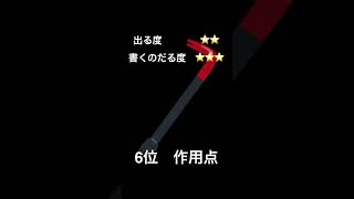 小学校理科で出たら書くの面倒くさい問題10選‼︎