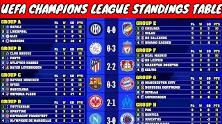 UEFA CHAMPIONS LEAGUE STANDINGS TABLE 2022/23 | UCL POINT TABLE NOW| ucl table    @IFC2​