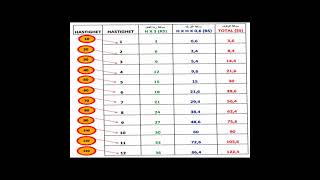 BROMSSTRÄCKAN /STOPPSTRÄCKAN مسافة الفرملة /مسافة التوقف