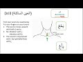 2. Ayn (ع) | Mastering the Makharij of the Throat Letters | Tajweed | Reading the Quran