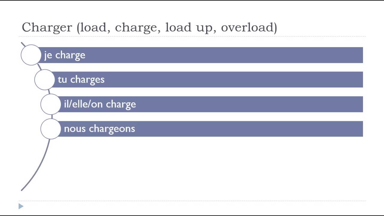 法語教學 = Charger # Indicatif Présent - YouTube