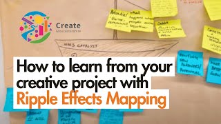 Ripple Effects Mapping