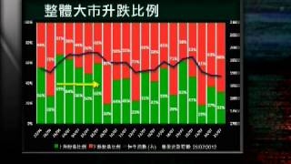 「信號導航」- 大市半數股份股價已跌破六月低位 - 2012年7月26日（星期四）