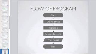 Python: Understanding for Loops, Modulo, and Flow for Caesar Cipher
