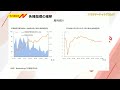 7110マーケットtoday 10月16日【内藤証券　堀之内翼さん】