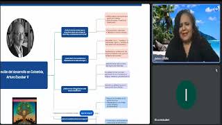 Actividad 1 Conceptualizando el desarrollo